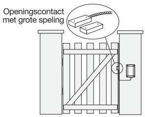 DIAGRAL DIAG38APX - Voorbeeld n^1 - 1
