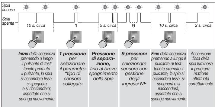 DIAGRAL DIAG38APX - Trasmettitore universale associato a DIAG38APX - 1