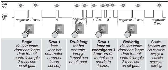 DIAGRAL DIAG38APX - Universele zender verbonden aan SONIN, SONCS, SONPC - 1