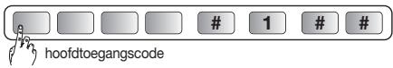 DIAGRAL DIAG38APX - - Sluit het deksel - 2