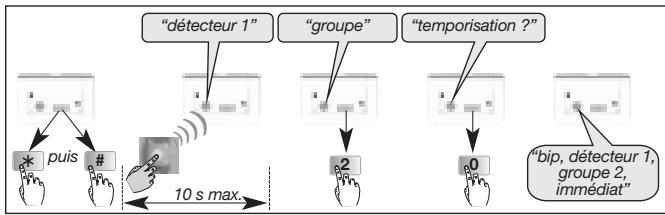 DIAGRAL DIAG38APX - Exemple : apprentice du 1er détector affecté au groupe 2 et à déclenchement immédiat. - 1
