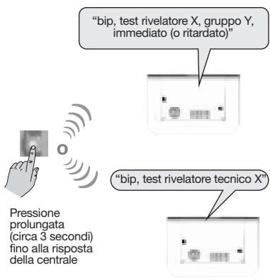 DIAGRAL DIAG38APX - - Test dei collegamenti radio - 1