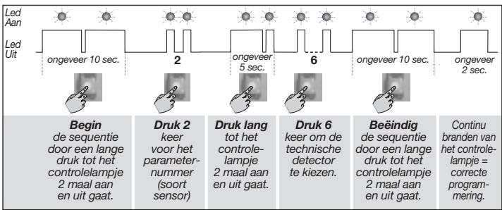 DIAGRAL DIAG38APX - Universele zender verbonden aan SONIN, SONCS, SONPC - 2