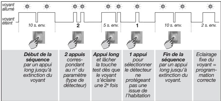 DIAGRAL DIAG38APX - Emetteur universel associé à MAA01X - 2