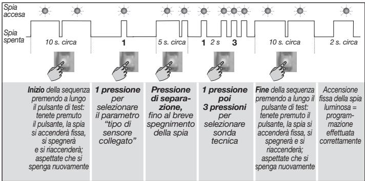 DIAGRAL DIAG38APX - Trasmettitore universale associato a SONIN, SONCS, SONPC - 1