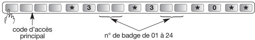 DIAGRAL DIAG45ACK - Accès restreint aux commandes - 5