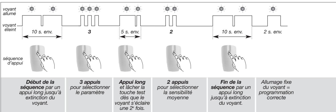DIAGRAL DIAG45ACK - Réglage de la sensibilité des détecteurs de mouvement spécial animaux DIAG21AVK et DIAG29AVX - 3