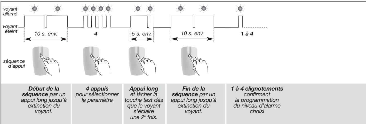 DIAGRAL DIAG45ACK - Sequence de programmation - 2