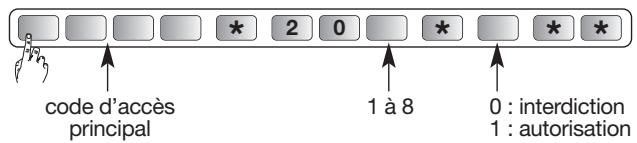 DIAGRAL DIAG45ACK - Interdiction et autorisation d'un code d'accès secondaire - 1