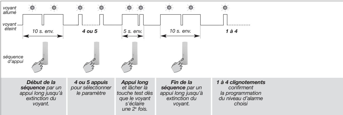 DIAGRAL DIAG45ACK - Sequence de programmation - 2