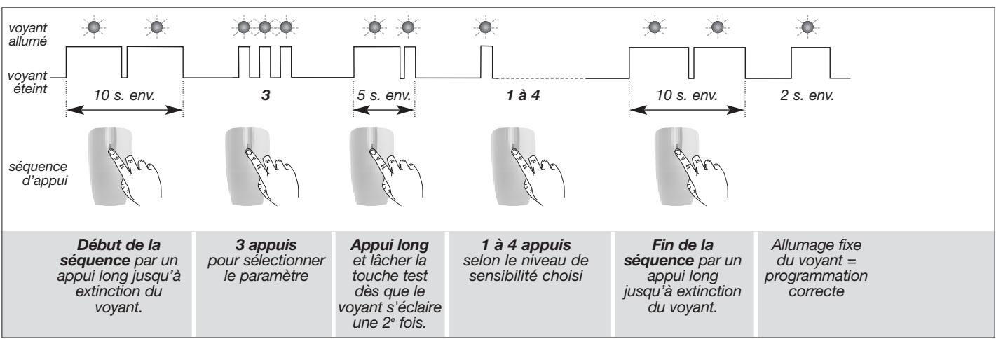 DIAGRAL DIAG45ACK - Réglage de la sensibilité des détecteurs de mouvement spécial animaux DIAG21AVK et DIAG29AVX - 2