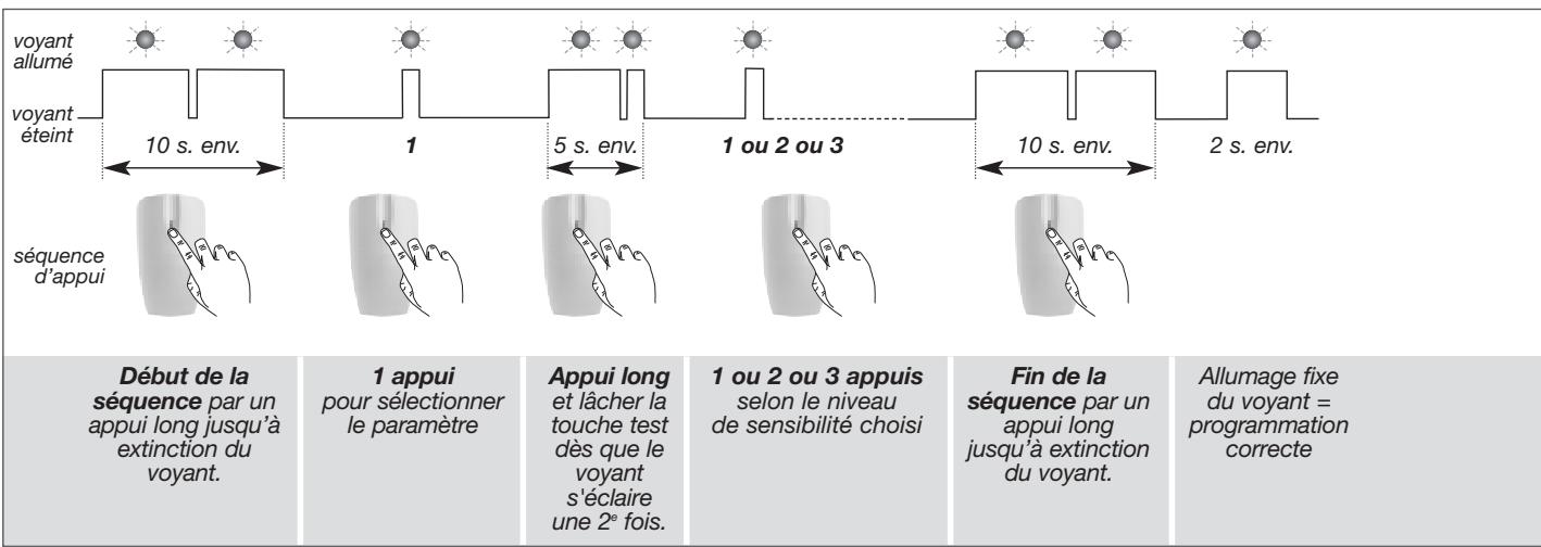 DIAGRAL DIAG45ACK - Configuration produits suivant exigences certifiées - 2