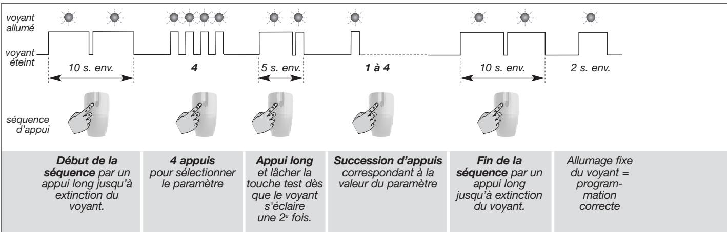 DIAGRAL DIAG45ACK - Sequence de programmation - 1