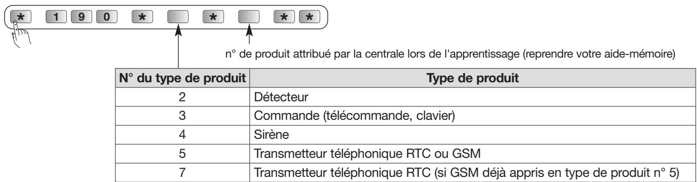DIAGRAL DIAG45ACK - Inhibition d'un produit appris - 1