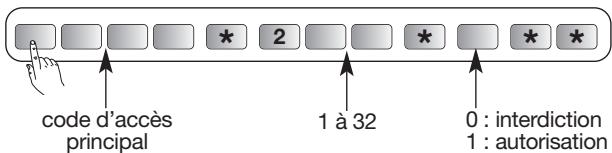 DIAGRAL DIAG45ACK - Interdiction et autorisation d'un code d'accès secondaire - 1