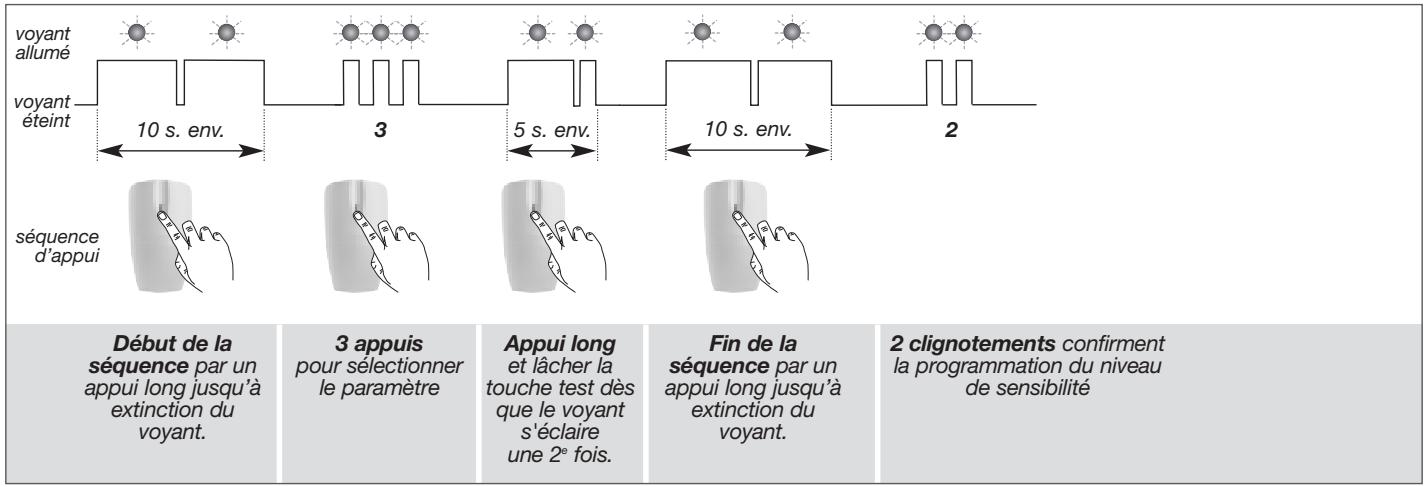 DIAGRAL DIAG45ACK - Réglage de la sensibilité des détecteurs de mouvement spécial animaux DIAG21AVK et DIAG29AVX - 4
