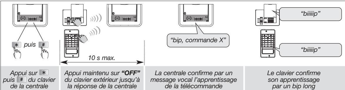 DIAGRAL DIAG45ACK - Reprogrammer le nouveau code d'accès principal du clavier - 15
