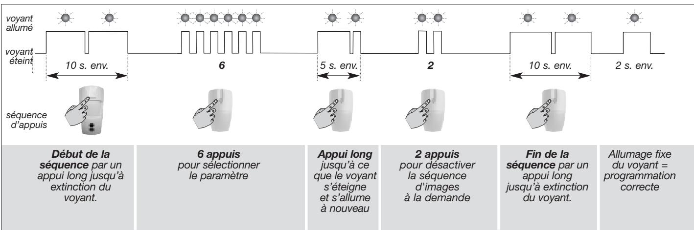 DIAGRAL DIAG45ACK - Paramétrage du détecteur DIAG29AVX - 2