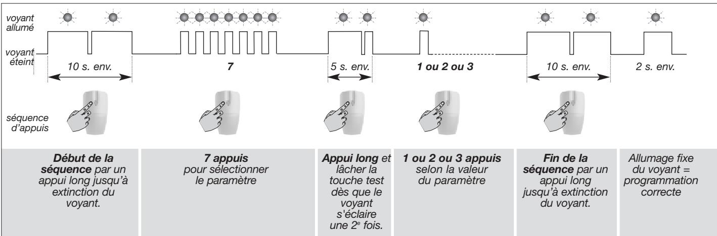 DIAGRAL DIAG45ACK - Sequence de programmation - 1