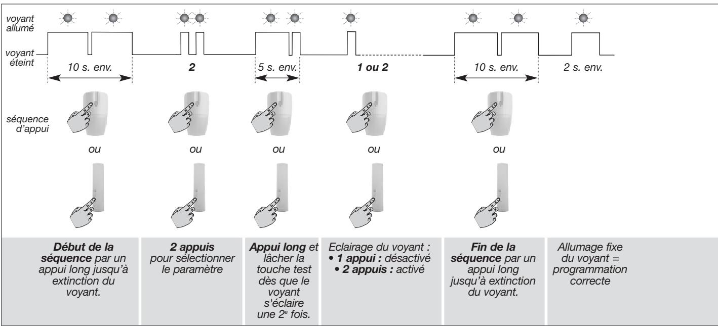 DIAGRAL DIAG45ACK - Sequence de programmation - 1