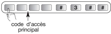 DIAGRAL DIAG45ACK - Principé de programmation - 1
