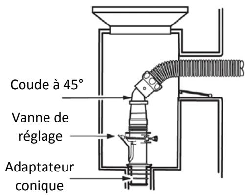 ZODIAC R3 T3 B3 - Si votre piscine est équipée de plusieurs skimmers : - 1