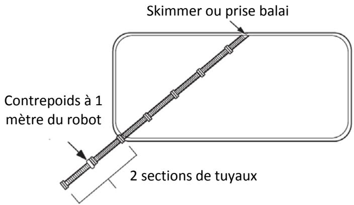 ZODIAC R3 T3 B3 - Assemblage du tuyau - 2