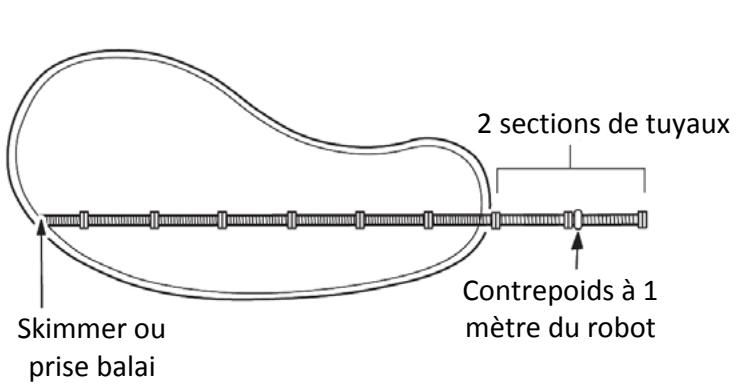 ZODIAC R3 T3 B3 - Assemblage du tuyau - 1