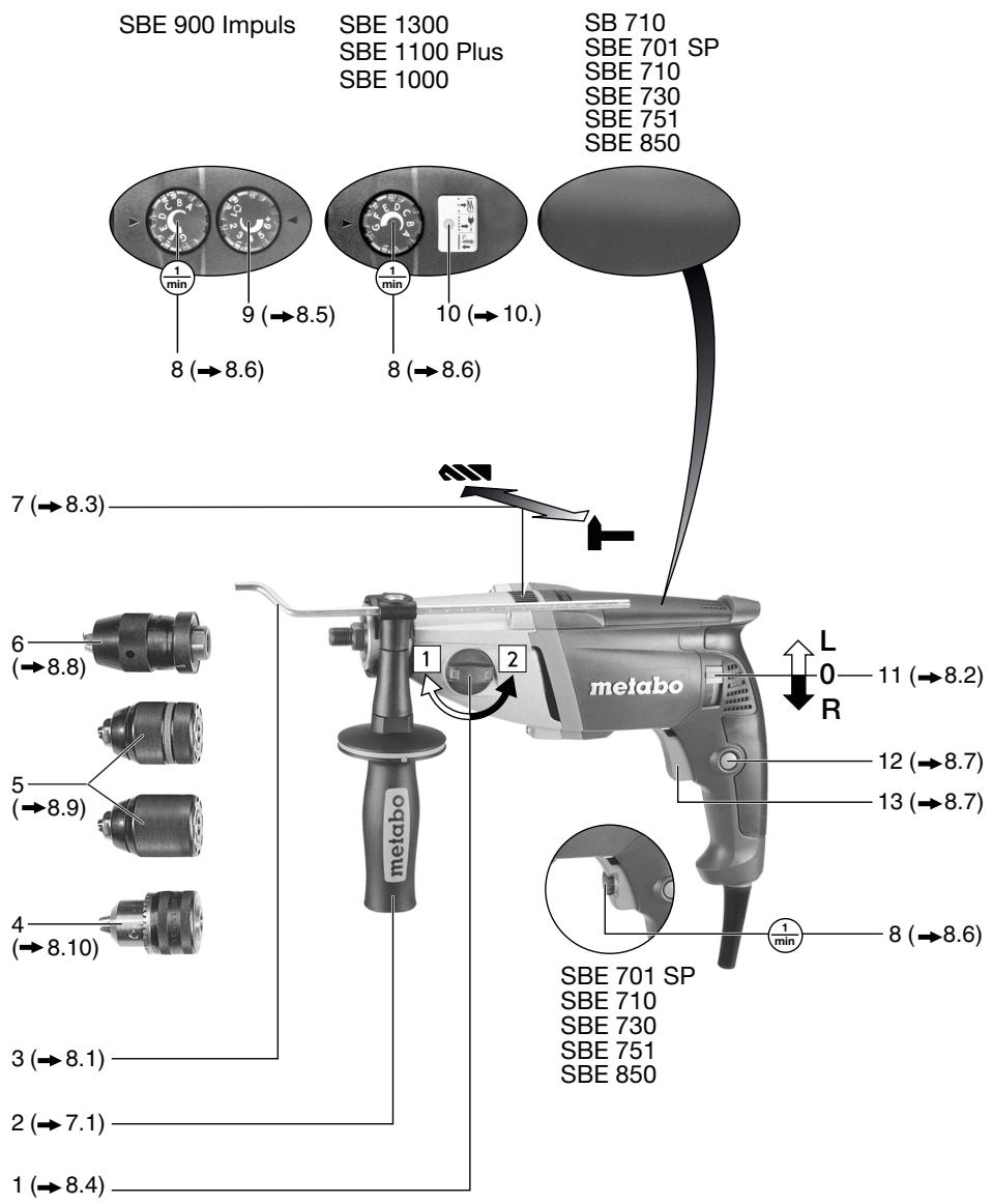 METABO SB 710 SBE 701 SP SBE 710 SBE 730 SBE 751 SBE 850 SBE 900 Impuls SBE 1000 SBE 1100 Plus SBE 1300 - A - 1