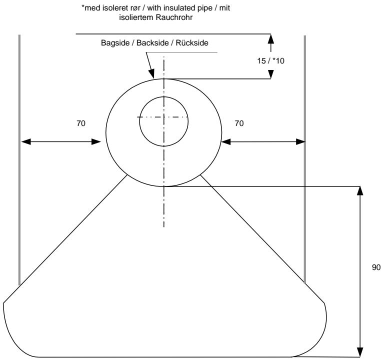 ADURO 9-5 - Abstand zu brennbarem Material - 1
