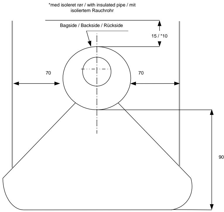 ADURO 9-5 - Position of the stove/distance requirements - 1