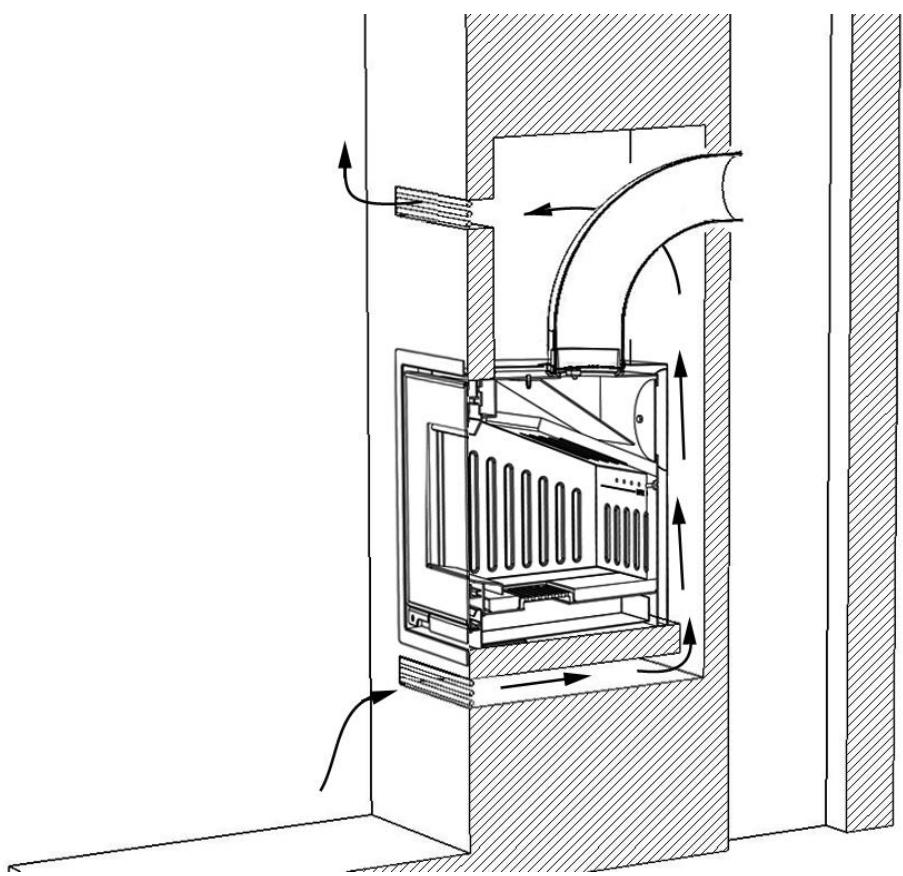 ADURO 5.1 - Convection et ventilation - 1