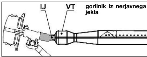 CAMPINGAZ 4 series classic LXS - g) PRED UPORABO - 5