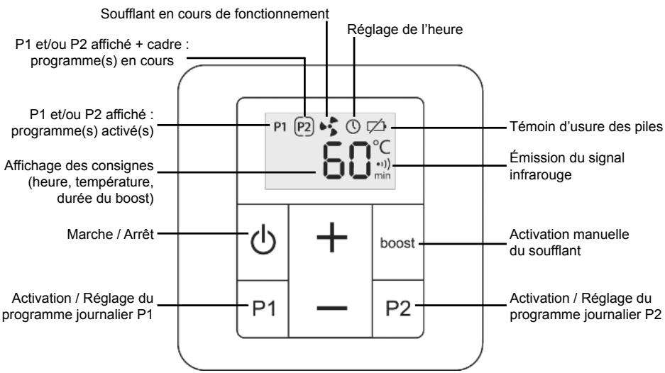ACOVA Madras air 750 - Présentation du soufflant - 2