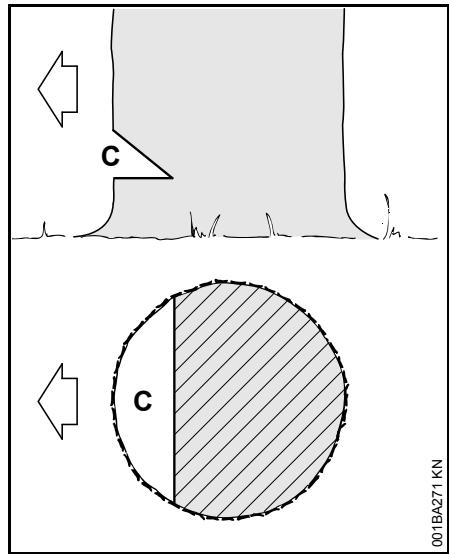 STIHL MSE 170 C, 190 C, 210 C, 230 C - Préparation de l'entaille d'abattage - 1