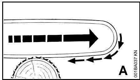 STIHL MSE 170 C, 190 C, 210 C, 230 C - Traction (A) - 1