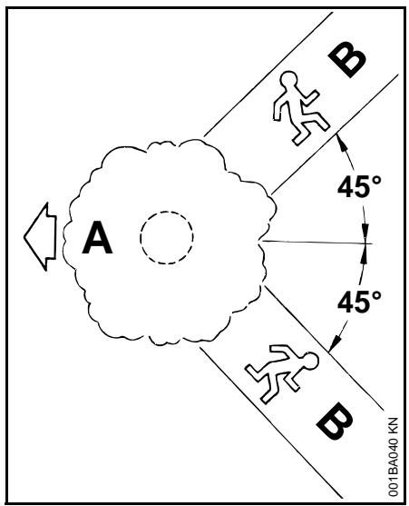 STIHL MSE 170 C, 190 C, 210 C, 230 C - Définition de la direction de chute et aménagement des chemins de repli - 1