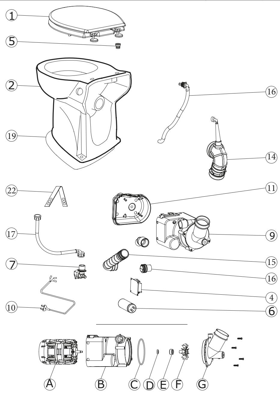 SENSEA Remix - Condition de garantie : - 3