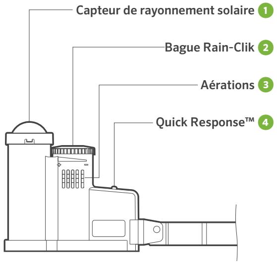 HUNTER Solarsync - Composants du système Solar Sync - 1