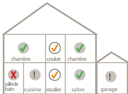 LIFEBOX DETC32BNF, DETC32BNF2 - INSTALLATION DU DAAF SERENITY 5 - 4