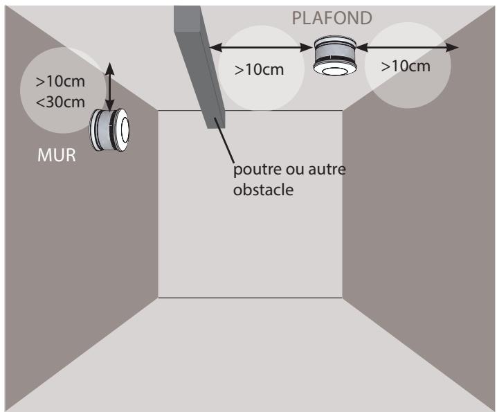 LIFEBOX DETC32BNF, DETC32BNF2 - III - FIXER LE DAAF - 1