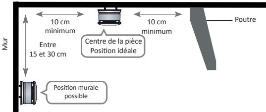 LIFEBOX SERENITY 5 - DETC32BNF - 3- Instructions d'installation - 1