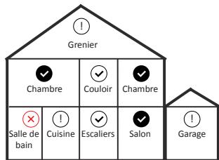 LIFEBOX SERENITY 5 - DETC32BNF - 1- Positionnement - 5
