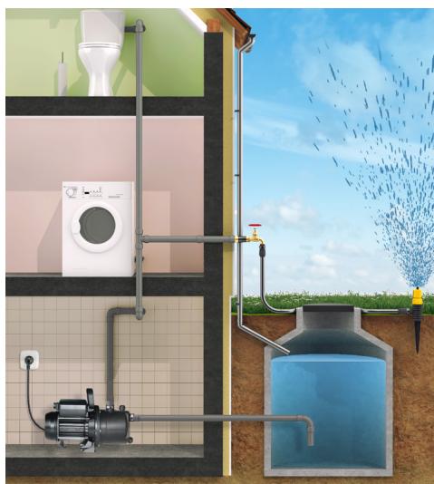 FLOTEC GARDENJET 1000 3300 L/H - 1