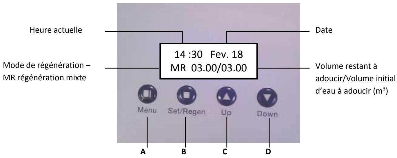 APIC Callisto - 1- Tableau de commande - 1