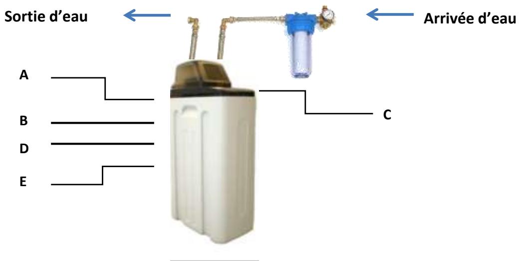 APIC NB1620 - 2-Schema general de montage - 1