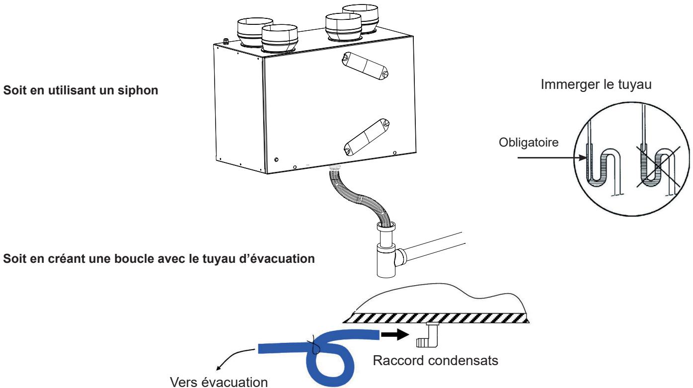 SAUTER PANEGA - Raccorder l'écoulement des condensats au réseau des eaux usées : - 1
