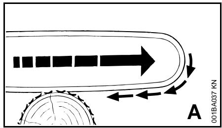 STIHL MS 170, 180 - Traction (A) - 1