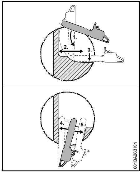 STIHL MS 170, 180 - B) Troncs de grand diamètre - 1