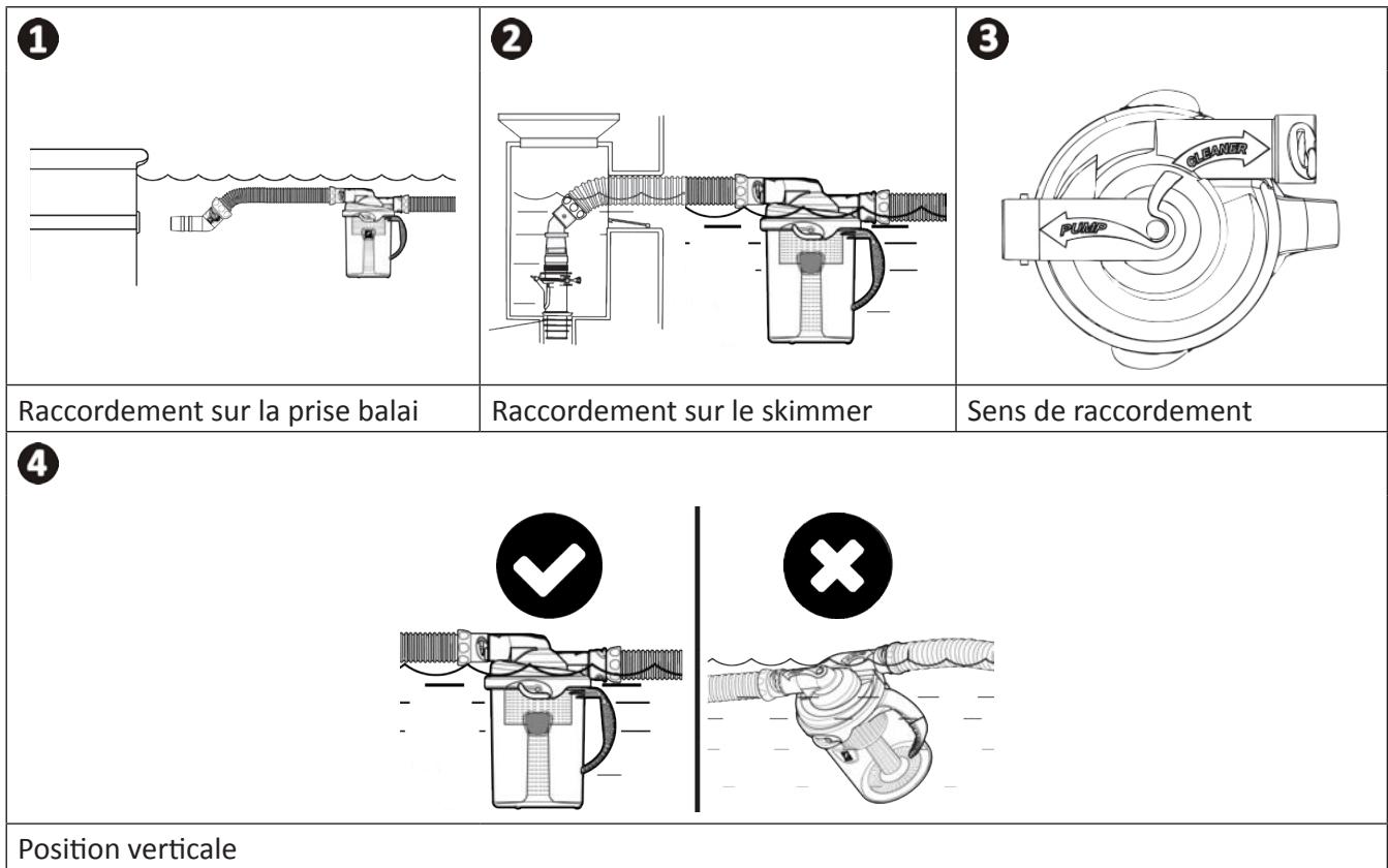 ZODIAC MX6, MX630, MX8, MX8PRO, MX9 - Raccordement du piège à feuilles «Cyclonic™ Leaf Catcher» (selon modèle) - 1